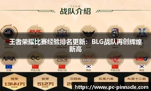王者荣耀比赛经验排名更新：BLG战队再创辉煌新高